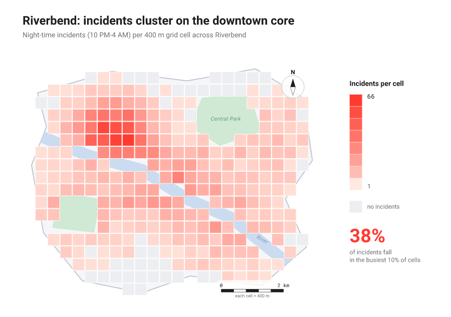 Square-grid map of a city shading each 400-metre cell by night-time incident count, the deepest-red cells clustering on the downtown core.