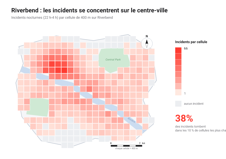 Carte en grille d'une ville colorant chaque cellule de 400 mètres selon le nombre d'incidents nocturnes, les cellules les plus rouges se concentrant au centre-ville.
