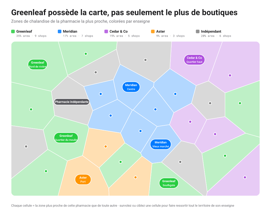 Pavage de Voronoï de zones de captage, les cellules colorées par groupe autour de leurs points germes.
