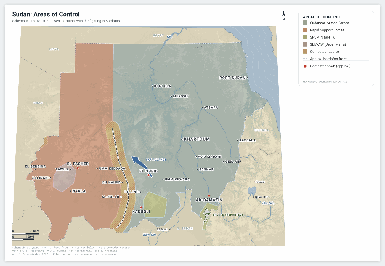 Carte des zones de contrôle au Soudan en cinq classes : l'armée en bleu pâle nuancé par le relief sur le couloir du Nil et l'est, les Forces de soutien rapide en rose sur le Darfour, le SPLM-N en vert dans les monts Nouba et le Nil Bleu méridional, le réduit du Jebel Marra en mauve, et une bande contestée hachurée à travers le Kordofan. Une flèche bleue pleine marque une avancée évaluée de l'armée, une flèche verte tiretée une avancée rapportée. Schématique, d'après des sources ouvertes jusqu'à fin septembre 2026.